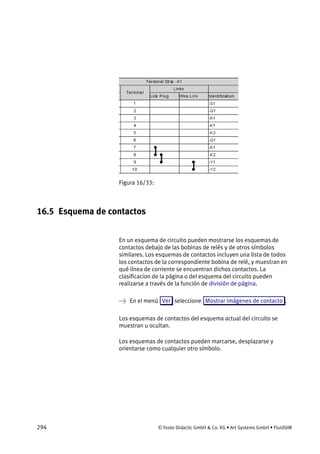 294 © Festo Didactic GmbH & Co. KG • Art Systems GmbH • FluidSIM
Figura 16/33:
16.5 Esquema de contactos
En un esquema de circuito pueden mostrarse los esquemas de
contactos debajo de las bobinas de relés y de otros símbolos
similares. Los esquemas de contactos incluyen una lista de todos
los contactos de la correspondiente bobina de relé, y muestran en
qué línea de corriente se encuentran dichos contactos. La
clasificacion de la página o del esquema del circuito pueden
realizarse a través de la función de división de página.
→ En el menú Ver seleccione Mostrar imágenes de contacto .
Los esquemas de contactos del esquema actual del circuito se
muestran u ocultan.
Los esquemas de contactos pueden marcarse, desplazarse y
orientarse como cualquier otro símbolo.
 