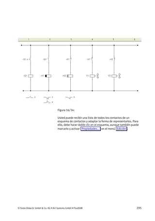 © Festo Didactic GmbH & Co. KG • Art Systems GmbH • FluidSIM 295
Figura 16/34:
Usted puede recibir una lista de todos los contactos de un
esquema de contactos y adaptar la forma de representarlos. Para
ello, debe hacer doble clic en el esquema, aunque también puede
marcarlo y activar Propiedades... en el menú Edición .
 