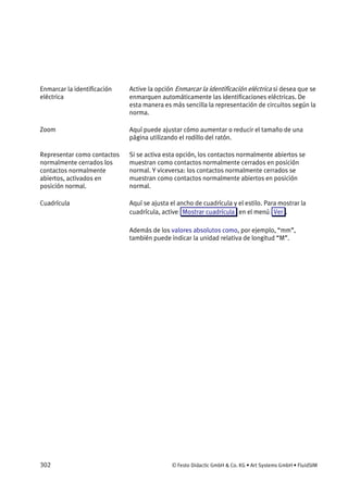 302 © Festo Didactic GmbH & Co. KG • Art Systems GmbH • FluidSIM
Active la opción Enmarcar la identificación eléctrica si desea que se
enmarquen automáticamente las identificaciones eléctricas. De
esta manera es más sencilla la representación de circuitos según la
norma.
Aquí puede ajustar cómo aumentar o reducir el tamaño de una
página utilizando el rodillo del ratón.
Si se activa esta opción, los contactos normalmente abiertos se
muestran como contactos normalmente cerrados en posición
normal. Y viceversa: los contactos normalmente cerrados se
muestran como contactos normalmente abiertos en posición
normal.
Aquí se ajusta el ancho de cuadrícula y el estilo. Para mostrar la
cuadrícula, active Mostrar cuadrícula en el menú Ver .
Además de los valores absolutos como, por ejemplo, “mm”,
también puede indicar la unidad relativa de longitud “M”.
Enmarcar la identificación
eléctrica
Zoom
Representar como contactos
normalmente cerrados los
contactos normalmente
abiertos, activados en
posición normal.
Cuadrícula
 