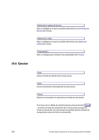 328 © Festo Didactic GmbH & Co. KG • Art Systems GmbH • FluidSIM
Administrar regleta de bornes…
Abre un diálogo en el que es posible administrar los terminales de
bornes del circuito.
Administrar cable..
Abre un diálogo en el que es posible administrar los objetos de
cables del circuito.
Propiedades...
Abre un diálogo para introducir las propiedades del circuito.
19.6 Ejecutar
Stop
Activa el modo de edición del circuito actual.
Start
Inicia la simulación (animada) del circuito actual.
Pausa
Detiene la simulación sin abandonar el modo de simulación.
Si se hace clic en Modo de edición estando activa la función Pausa
, se activa el modo de simulación del circuito actual, aunque sin
iniciar la simulación. De esta manera es posible ajustar estados de
componentes antes de iniciar la simulación.
 