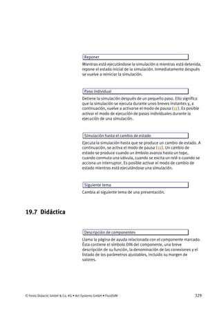 © Festo Didactic GmbH & Co. KG • Art Systems GmbH • FluidSIM 329
Reponer
Mientras está ejecutándose la simulación o mientras está detenida,
repone el estado inicial de la simulación. Inmediatamente después
se vuelve a reiniciar la simulación.
Paso individual
Detiene la simulación después de un pequeño paso. Ello significa
que la simulación se ejecuta durante unos breves instantes y, a
continuación, vuelve a activarse el modo de pausa ( ). Es posible
activar el modo de ejecución de pasos individuales durante la
ejecución de una simulación.
Simulación hasta el cambio de estado
Ejecuta la simulación hasta que se produce un cambio de estado. A
continuación, se activa el modo de pausa ( ). Un cambio de
estado se produce cuando un émbolo avanza hasta un tope,
cuando conmuta una válvula, cuando se excita un relé o cuando se
acciona un interruptor. Es posible activar el modo de cambio de
estado mientras está ejecutándose una simulación.
Siguiente tema
Cambia al siguiente tema de una presentación.
19.7 Didáctica
Descripción de componentes
Llama la página de ayuda relacionada con el componente marcado.
Ésta contiene el símbolo DIN del componente, una breve
descripción de su función, la denominación de las conexiones y el
listado de los parámetros ajustables, incluido su margen de
valores.
 