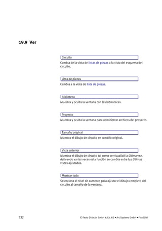 332 © Festo Didactic GmbH & Co. KG • Art Systems GmbH • FluidSIM
19.9 Ver
Circuito
Cambia de la vista de listas de piezas a la vista del esquema del
circuito.
Lista de piezas
Cambia a la vista de lista de piezas.
Biblioteca
Muestra y oculta la ventana con las bibliotecas.
Proyecto
Muestra y oculta la ventana para administrar archivos del proyecto.
Tamaño original
Muestra el dibujo de circuito en tamaño original.
Vista anterior
Muestra el dibujo de circuito tal como se visualizó la última vez.
Activando varias veces esta función se cambia entre las últimas
vistas ajustadas.
Mostrar todo
Selecciona el nivel de aumento para ajustar el dibujo completo del
circuito al tamaño de la ventana.
 