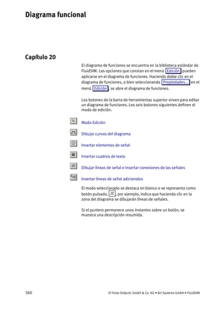 Diagrama funcional
340 © Festo Didactic GmbH & Co. KG • Art Systems GmbH • FluidSIM
Capítulo 20
20. Diagrama funcional
El diagrama de funciones se encuentra en la biblioteca estándar de
FluidSIM. Las opciones que constan en el menú Edición pueden
aplicarse en el diagrama de funciones. Haciendo doble clic en el
diagrama de funciones, o bien seleccionando Propiedades... en el
menú Edición , se abre el diagrama de funciones.
Los botones de la barra de herramientas superior sirven para editar
un diagrama de funciones. Los seis botones siguientes definen el
modo de edición:
Modo Edición
Dibujar curvas del diagrama
Insertar elementos de señal
Insertar cuadros de texto
Dibujar líneas de señal e insertar conexiones de las señales
Insertar líneas de señal adicionales
El modo seleccionado se destaca en blanco o se representa como
botón pulsado. , por ejemplo, indica que haciendo clic en la
zona del diagrama se dibujarán líneas de señales.
Si el puntero permanece unos instantes sobre un botón, se
muestra una descripción resumida.
 