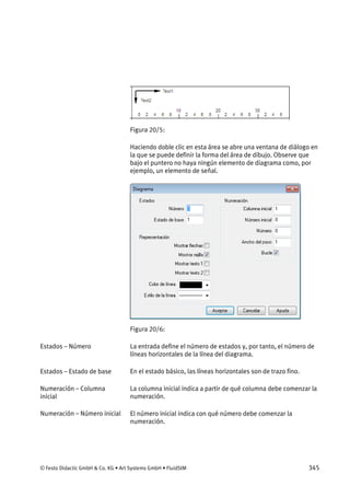 © Festo Didactic GmbH & Co. KG • Art Systems GmbH • FluidSIM 345
Figura 20/5:
Haciendo doble clic en esta área se abre una ventana de diálogo en
la que se puede definir la forma del área de dibujo. Observe que
bajo el puntero no haya ningún elemento de diagrama como, por
ejemplo, un elemento de señal.
Figura 20/6:
La entrada define el número de estados y, por tanto, el número de
líneas horizontales de la línea del diagrama.
En el estado básico, las líneas horizontales son de trazo fino.
La columna inicial indica a partir de qué columna debe comenzar la
numeración.
El número inicial indica con qué número debe comenzar la
numeración.
Estados – Número
Estados – Estado de base
Numeración – Columna
inicial
Numeración – Número inicial
 