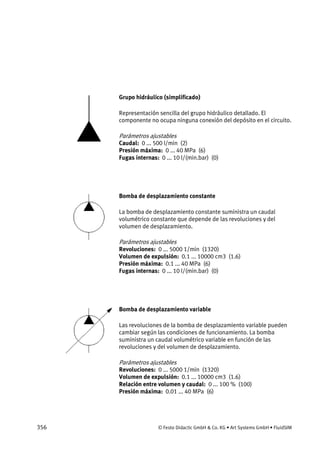 356 © Festo Didactic GmbH & Co. KG • Art Systems GmbH • FluidSIM
Grupo hidráulico (simplificado)
Representación sencilla del grupo hidráulico detallado. El
componente no ocupa ninguna conexión del depósito en el circuito.
Parámetros ajustables
Caudal: 0 ... 500 l/min (2)
Presión máxima: 0 ... 40 MPa (6)
Fugas internas: 0 ... 10 l/(min.bar) (0)
Bomba de desplazamiento constante
La bomba de desplazamiento constante suministra un caudal
volumétrico constante que depende de las revoluciones y del
volumen de desplazamiento.
Parámetros ajustables
Revoluciones: 0 ... 5000 1/min (1320)
Volumen de expulsión: 0.1 ... 10000 cm3 (1.6)
Presión máxima: 0.1 ... 40 MPa (6)
Fugas internas: 0 ... 10 l/(min.bar) (0)
Bomba de desplazamiento variable
Las revoluciones de la bomba de desplazamiento variable pueden
cambiar según las condiciones de funcionamiento. La bomba
suministra un caudal volumétrico variable en función de las
revoluciones y del volumen de desplazamiento.
Parámetros ajustables
Revoluciones: 0 ... 5000 1/min (1320)
Volumen de expulsión: 0.1 ... 10000 cm3 (1.6)
Relación entre volumen y caudal: 0 ... 100 % (100)
Presión máxima: 0.01 ... 40 MPa (6)
 