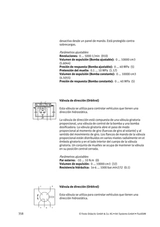 358 © Festo Didactic GmbH & Co. KG • Art Systems GmbH • FluidSIM
desactiva desde un panel de mando. Está protegido contra
sobrecargas.
Parámetros ajustables
Revoluciones: 0 ... 5000 1/min (910)
Volumen de expulsión (Bomba ajustable): 0 ... 10000 cm3
(5.6044)
Presión de respuesta (Bomba ajustable): 0 ... 40 MPa (5)
Pretensión del muelle: 0.1 ... 10 MPa (1.17)
Volumen de expulsión (Bomba constante): 0 ... 10000 cm3
(4.5055)
Presión de respuesta (Bomba constante): 0 ... 40 MPa (5)
Válvula de dirección (Orbitrol)
Esta válvula se utiliza para controlar vehículos que tienen una
dirección hidrostática.
La válvula de dirección está compuesta de una válvula giratoria
proporcional, una válvula de control de la bomba y una bomba
dosificadora. La válvula giratoria abre el paso de modo
proporcional al momento de giro (fuerzas de giro al volante) y al
sentido del movimiento de giro. Los flancos de mando de la válvula
proporcional están distribuidos en varios niveles radialmente en el
émbolo giratorio y en el lado interior del cuerpo de la válvula
giratoria. Un conjunto de muelles se ocupa de mantener la válvula
en su posición central cerrada.
Parámetros ajustables
Par externo: -10 ... 10 N.m (0)
Volumen de expulsión: 0 ... 10000 cm3 (32)
Resistencia hidráulica: 1e-6 ... 1000 bar.min2/l2 (0.1)
Válvula de dirección (Orbitrol)
Esta válvula se utiliza para controlar vehículos que tienen una
dirección hidrostática.
 