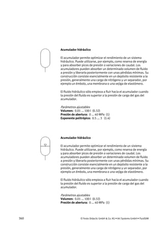 360 © Festo Didactic GmbH & Co. KG • Art Systems GmbH • FluidSIM
Acumulador hidráulico
El acumulador permite optimizar el rendimiento de un sistema
hidráulico. Puede utilizarse, por ejemplo, como reserva de energía
y para absorber picos de presión o variaciones de caudal. Los
acumuladores pueden absorber un determinado volumen de fluido
a presión y liberarlo posteriormente con unas pérdidas mínimas. Su
construcción consiste esencialmente en un depósito resistente a la
presión, generalmente una carga de nitrógeno y un separador, por
ejemplo un émbolo, una membrana o una vejiga de elastómero.
El fluido hidráulico sólo empieza a fluir hacia el acumulador cuando
la presión del fluido es superior a la presión de carga del gas del
acumulador.
Parámetros ajustables
Volumen: 0.01 ... 100 l (0.32)
Presión de abertura: 0 ... 40 MPa (1)
Exponente politrópico: 0.5 ... 3 (1.4)
Acumulador hidráulico
El acumulador permite optimizar el rendimiento de un sistema
hidráulico. Puede utilizarse, por ejemplo, como reserva de energía
y para absorber picos de presión o variaciones de caudal. Los
acumuladores pueden absorber un determinado volumen de fluido
a presión y liberarlo posteriormente con unas pérdidas mínimas. Su
construcción consiste esencialmente en un depósito resistente a la
presión, generalmente una carga de nitrógeno y un separador, por
ejemplo un émbolo, una membrana o una vejiga de elastómero.
El fluido hidráulico sólo empieza a fluir hacia el acumulador cuando
la presión del fluido es superior a la presión de carga del gas del
acumulador.
Parámetros ajustables
Volumen: 0.01 ... 100 l (0.32)
Presión de abertura: 0 ... 40 MPa (1)
 