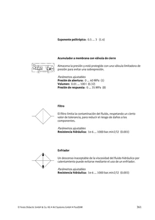© Festo Didactic GmbH & Co. KG • Art Systems GmbH • FluidSIM 361
Exponente politrópico: 0.5 ... 3 (1.4)
Acumulador a membrana con válvula de cierre
Almacena la presión y está protegido con una válvula limitadora de
presión para evitar una sobrepresión.
Parámetros ajustables
Presión de abertura: 0 ... 40 MPa (1)
Volumen: 0.01 ... 100 l (0.32)
Presión de respuesta: 0 ... 35 MPa (8)
Filtro
El filtro limita la contaminación del fluido, respetando un cierto
valor de tolerancia, para reducir el riesgo de daños a los
componentes.
Parámetros ajustables
Resistencia hidráulica: 1e-6 ... 1000 bar.min2/l2 (0.001)
Enfriador
Un descenso inaceptable de la viscosidad del fluido hidráulico por
calentamiento puede evitarse mediante el uso de un enfriador.
Parámetros ajustables
Resistencia hidráulica: 1e-6 ... 1000 bar.min2/l2 (0.001)
 