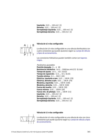 © Festo Didactic GmbH & Co. KG • Art Systems GmbH • FluidSIM 365
Izquierda: 0.01 ... 100 cm2 (1)
Derecho: 0.01 ... 100 cm2 (1)
Servopilotaje izquierda: 0.01 ... 100 cm2 (1)
Servopilotaje derecha: 0.01 ... 100 cm2 (1)
Válvula de 4/n vías configurable
La válvula de 4/n vías configurable es una válvula distribuidora con
cuatro conexiones que puede ajustarse según su cuerpo de válvula
y tipos de accionamiento.
Las conexiones hidráulicas pueden también contar con tapones
ciegos.
Parámetros ajustables
Posición deseada: 0 ... 4 (0)
Resistencia hidráulica: 1e-6 ... 1000 bar.min2/l2 (0.164)
Tiempo de ajuste: 1e-4 ... 10 s (0.02)
Tiempo de reposición: 1e-4 ... 10 s (0.03)
Tensión mínima: 0.1 ... 300 V (20)
Eléctrica, izquierda a rpm: 0.01 ... 100 N (70)
Eléctrica, derecha a rpm: 0.01 ... 100 N (70)
Mecánica, izquierda: 0.01 ... 100 N (100)
Mecánica, derecha: 0.01 ... 100 N (100)
Fuerza del muelle: 0.01 ... 100 N (30)
Fuerza mínima: 0.01 ... 100 N (20)
Fuerza mín. de pilotaje: 0.01 ... 100 N (15)
Izquierda: 0.01 ... 100 cm2 (1)
Derecho: 0.01 ... 100 cm2 (1)
Servopilotaje izquierda: 0.01 ... 100 cm2 (1)
Servopilotaje derecha: 0.01 ... 100 cm2 (1)
Válvula de 5/n vías configurable
La válvula de 4/n vías configurable es una válvula de vías con cinco
conexiones que puede ajustarse según su cuerpo de válvula y tipos
de accionamiento.
 