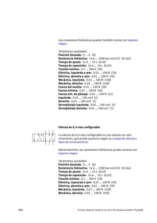 366 © Festo Didactic GmbH & Co. KG • Art Systems GmbH • FluidSIM
Las conexiones hidráulicas pueden también contar con tapones
ciegos.
Parámetros ajustables
Posición deseada: 0 ... 4 (0)
Resistencia hidráulica: 1e-6 ... 1000 bar.min2/l2 (0.164)
Tiempo de ajuste: 1e-4 ... 10 s (0.02)
Tiempo de reposición: 1e-4 ... 10 s (0.03)
Tensión mínima: 0.1 ... 300 V (20)
Eléctrica, izquierda a rpm: 0.01 ... 100 N (70)
Eléctrica, derecha a rpm: 0.01 ... 100 N (70)
Mecánica, izquierda: 0.01 ... 100 N (100)
Mecánica, derecha: 0.01 ... 100 N (100)
Fuerza del muelle: 0.01 ... 100 N (30)
Fuerza mínima: 0.01 ... 100 N (20)
Fuerza mín. de pilotaje: 0.01 ... 100 N (15)
Izquierda: 0.01 ... 100 cm2 (1)
Derecho: 0.01 ... 100 cm2 (1)
Servopilotaje izquierda: 0.01 ... 100 cm2 (1)
Servopilotaje derecha: 0.01 ... 100 cm2 (1)
Válvula de 6/n vías configurable
La válvula de 6/n vías configurable es una válvula con seis
conexiones, que puede ajustarse según su cuerpo de válvula y
tipos de accionamiento.
Adicionalmente, las conexiones hidráulicas puede cerrarse con
tapones ciegos.
Parámetros ajustables
Posición deseada: 0 ... 4 (0)
Resistencia hidráulica: 1e-6 ... 1000 bar.min2/l2 (0.164)
Tiempo de ajuste: 1e-4 ... 10 s (0.02)
Tiempo de reposición: 1e-4 ... 10 s (0.03)
Tensión mínima: 0.1 ... 300 V (20)
Eléctrica, izquierda a rpm: 0.01 ... 100 N (70)
Eléctrica, derecha a rpm: 0.01 ... 100 N (70)
Mecánica, izquierda: 0.01 ... 100 N (100)
Mecánica, derecha: 0.01 ... 100 N (100)
 