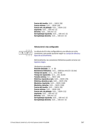 © Festo Didactic GmbH & Co. KG • Art Systems GmbH • FluidSIM 367
Fuerza del muelle: 0.01 ... 100 N (30)
Fuerza mínima: 0.01 ... 100 N (20)
Fuerza mín. de pilotaje: 0.01 ... 100 N (15)
Izquierda: 0.01 ... 100 cm2 (1)
Derecho: 0.01 ... 100 cm2 (1)
Servopilotaje izquierda: 0.01 ... 100 cm2 (1)
Servopilotaje derecha: 0.01 ... 100 cm2 (1)
Válvula de 8/n vías configurable
La válvula de 8/n vías configurable es una válvula con ocho
conexiones, que puede ajustarse según su cuerpo de válvula y
tipos de accionamiento.
Adicionalmente, las conexiones hidráulicas puede cerrarse con
tapones ciegos.
Parámetros ajustables
Posición deseada: 0 ... 4 (0)
Resistencia hidráulica: 1e-6 ... 1000 bar.min2/l2 (0.164)
Tiempo de ajuste: 1e-4 ... 10 s (0.02)
Tiempo de reposición: 1e-4 ... 10 s (0.03)
Tensión mínima: 0.1 ... 300 V (20)
Eléctrica, izquierda a rpm: 0.01 ... 100 N (70)
Eléctrica, derecha a rpm: 0.01 ... 100 N (70)
Mecánica, izquierda: 0.01 ... 100 N (100)
Mecánica, derecha: 0.01 ... 100 N (100)
Fuerza del muelle: 0.01 ... 100 N (30)
Fuerza mínima: 0.01 ... 100 N (20)
Fuerza mín. de pilotaje: 0.01 ... 100 N (15)
Izquierda: 0.01 ... 100 cm2 (1)
Derecho: 0.01 ... 100 cm2 (1)
Servopilotaje izquierda: 0.01 ... 100 cm2 (1)
Servopilotaje derecha: 0.01 ... 100 cm2 (1)
 