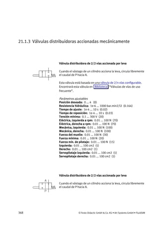 368 © Festo Didactic GmbH & Co. KG • Art Systems GmbH • FluidSIM
21.1.3 Válvulas distribuidoras accionadas mecánicamente
Válvula distribuidora de 2/2 vías accionada por leva
Cuando el vástago de un cilindro acciona la leva, circula libremente
el caudal de P hacia A.
Esta válvula está basada en una válvula de 2/n vías configurable.
Encontrará esta válvula en Biblioteca “Válvulas de vías de uso
frecuente”.
Parámetros ajustables
Posición deseada: 0 ... 4 (0)
Resistencia hidráulica: 1e-6 ... 1000 bar.min2/l2 (0.164)
Tiempo de ajuste: 1e-4 ... 10 s (0.02)
Tiempo de reposición: 1e-4 ... 10 s (0.03)
Tensión mínima: 0.1 ... 300 V (20)
Eléctrica, izquierda a rpm: 0.01 ... 100 N (70)
Eléctrica, derecha a rpm: 0.01 ... 100 N (70)
Mecánica, izquierda: 0.01 ... 100 N (100)
Mecánica, derecha: 0.01 ... 100 N (100)
Fuerza del muelle: 0.01 ... 100 N (30)
Fuerza mínima: 0.01 ... 100 N (20)
Fuerza mín. de pilotaje: 0.01 ... 100 N (15)
Izquierda: 0.01 ... 100 cm2 (1)
Derecho: 0.01 ... 100 cm2 (1)
Servopilotaje izquierda: 0.01 ... 100 cm2 (1)
Servopilotaje derecha: 0.01 ... 100 cm2 (1)
Válvula distribuidora de 2/2 vías accionada por leva
Cuando el vástago de un cilindro acciona la leva, circula libremente
el caudal de P hacia A.
 