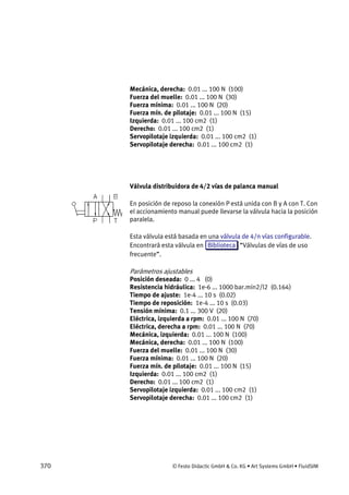 370 © Festo Didactic GmbH & Co. KG • Art Systems GmbH • FluidSIM
Mecánica, derecha: 0.01 ... 100 N (100)
Fuerza del muelle: 0.01 ... 100 N (30)
Fuerza mínima: 0.01 ... 100 N (20)
Fuerza mín. de pilotaje: 0.01 ... 100 N (15)
Izquierda: 0.01 ... 100 cm2 (1)
Derecho: 0.01 ... 100 cm2 (1)
Servopilotaje izquierda: 0.01 ... 100 cm2 (1)
Servopilotaje derecha: 0.01 ... 100 cm2 (1)
Válvula distribuidora de 4/2 vías de palanca manual
En posición de reposo la conexión P está unida con B y A con T. Con
el accionamiento manual puede llevarse la válvula hacia la posición
paralela.
Esta válvula está basada en una válvula de 4/n vías configurable.
Encontrará esta válvula en Biblioteca “Válvulas de vías de uso
frecuente”.
Parámetros ajustables
Posición deseada: 0 ... 4 (0)
Resistencia hidráulica: 1e-6 ... 1000 bar.min2/l2 (0.164)
Tiempo de ajuste: 1e-4 ... 10 s (0.02)
Tiempo de reposición: 1e-4 ... 10 s (0.03)
Tensión mínima: 0.1 ... 300 V (20)
Eléctrica, izquierda a rpm: 0.01 ... 100 N (70)
Eléctrica, derecha a rpm: 0.01 ... 100 N (70)
Mecánica, izquierda: 0.01 ... 100 N (100)
Mecánica, derecha: 0.01 ... 100 N (100)
Fuerza del muelle: 0.01 ... 100 N (30)
Fuerza mínima: 0.01 ... 100 N (20)
Fuerza mín. de pilotaje: 0.01 ... 100 N (15)
Izquierda: 0.01 ... 100 cm2 (1)
Derecho: 0.01 ... 100 cm2 (1)
Servopilotaje izquierda: 0.01 ... 100 cm2 (1)
Servopilotaje derecha: 0.01 ... 100 cm2 (1)
 