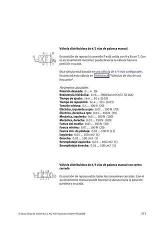 © Festo Didactic GmbH & Co. KG • Art Systems GmbH • FluidSIM 371
Válvula distribuidora de 4/2 vías de palanca manual
En posición de reposo la conexión P está unida con A y B con T. Con
el accionamiento mecánico puede llevarse la válvula hacia la
posición cruzada.
Esta válvula está basada en una válvula de 4/n vías configurable.
Encontrará esta válvula en Biblioteca “Válvulas de vías de uso
frecuente”.
Parámetros ajustables
Posición deseada: 0 ... 4 (0)
Resistencia hidráulica: 1e-6 ... 1000 bar.min2/l2 (0.164)
Tiempo de ajuste: 1e-4 ... 10 s (0.02)
Tiempo de reposición: 1e-4 ... 10 s (0.03)
Tensión mínima: 0.1 ... 300 V (20)
Eléctrica, izquierda a rpm: 0.01 ... 100 N (70)
Eléctrica, derecha a rpm: 0.01 ... 100 N (70)
Mecánica, izquierda: 0.01 ... 100 N (100)
Mecánica, derecha: 0.01 ... 100 N (100)
Fuerza del muelle: 0.01 ... 100 N (30)
Fuerza mínima: 0.01 ... 100 N (20)
Fuerza mín. de pilotaje: 0.01 ... 100 N (15)
Izquierda: 0.01 ... 100 cm2 (1)
Derecho: 0.01 ... 100 cm2 (1)
Servopilotaje izquierda: 0.01 ... 100 cm2 (1)
Servopilotaje derecha: 0.01 ... 100 cm2 (1)
Válvula distribuidora de 4/3 vías de palanca manual con centro
cerrado
En posición de reposo están todas las conexiones cerradas. Con el
accionamiento manual puede llevarse la válvula hacia la posición
paralela o cruzada.
 