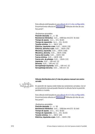 372 © Festo Didactic GmbH & Co. KG • Art Systems GmbH • FluidSIM
Esta válvula está basada en una válvula de 4/n vías configurable.
Encontrará esta válvula en Biblioteca “Válvulas de vías de uso
frecuente”.
Parámetros ajustables
Posición deseada: 0 ... 4 (0)
Resistencia hidráulica: 1e-6 ... 1000 bar.min2/l2 (0.164)
Tiempo de ajuste: 1e-4 ... 10 s (0.02)
Tiempo de reposición: 1e-4 ... 10 s (0.03)
Tensión mínima: 0.1 ... 300 V (20)
Eléctrica, izquierda a rpm: 0.01 ... 100 N (70)
Eléctrica, derecha a rpm: 0.01 ... 100 N (70)
Mecánica, izquierda: 0.01 ... 100 N (100)
Mecánica, derecha: 0.01 ... 100 N (100)
Fuerza del muelle: 0.01 ... 100 N (30)
Fuerza mínima: 0.01 ... 100 N (20)
Fuerza mín. de pilotaje: 0.01 ... 100 N (15)
Izquierda: 0.01 ... 100 cm2 (1)
Derecho: 0.01 ... 100 cm2 (1)
Servopilotaje izquierda: 0.01 ... 100 cm2 (1)
Servopilotaje derecha: 0.01 ... 100 cm2 (1)
Válvula distribuidora de 4/3 vías de palanca manual con centro
cerrado
En posición de reposo están todas las conexiones cerradas. Con el
accionamiento manual puede llevarse la válvula hacia la posición
paralela o cruzada.
Esta válvula está basada en una válvula de 4/n vías configurable.
Encontrará esta válvula en Biblioteca “Válvulas de vías de uso
frecuente”.
Parámetros ajustables
Posición deseada: 0 ... 4 (0)
Resistencia hidráulica: 1e-6 ... 1000 bar.min2/l2 (0.164)
Tiempo de ajuste: 1e-4 ... 10 s (0.02)
Tiempo de reposición: 1e-4 ... 10 s (0.03)
Tensión mínima: 0.1 ... 300 V (20)
Eléctrica, izquierda a rpm: 0.01 ... 100 N (70)
 