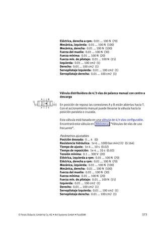 © Festo Didactic GmbH & Co. KG • Art Systems GmbH • FluidSIM 373
Eléctrica, derecha a rpm: 0.01 ... 100 N (70)
Mecánica, izquierda: 0.01 ... 100 N (100)
Mecánica, derecha: 0.01 ... 100 N (100)
Fuerza del muelle: 0.01 ... 100 N (30)
Fuerza mínima: 0.01 ... 100 N (20)
Fuerza mín. de pilotaje: 0.01 ... 100 N (15)
Izquierda: 0.01 ... 100 cm2 (1)
Derecho: 0.01 ... 100 cm2 (1)
Servopilotaje izquierda: 0.01 ... 100 cm2 (1)
Servopilotaje derecha: 0.01 ... 100 cm2 (1)
Válvula distribuidora de 4/3 vías de palanca manual con centro a
descarga
En posición de reposo las conexiones A y B están abiertas hacia T.
Con el accionamiento manual puede llevarse la válvula hacia la
posición paralela o cruzada.
Esta válvula está basada en una válvula de 4/n vías configurable.
Encontrará esta válvula en Biblioteca “Válvulas de vías de uso
frecuente”.
Parámetros ajustables
Posición deseada: 0 ... 4 (0)
Resistencia hidráulica: 1e-6 ... 1000 bar.min2/l2 (0.164)
Tiempo de ajuste: 1e-4 ... 10 s (0.02)
Tiempo de reposición: 1e-4 ... 10 s (0.03)
Tensión mínima: 0.1 ... 300 V (20)
Eléctrica, izquierda a rpm: 0.01 ... 100 N (70)
Eléctrica, derecha a rpm: 0.01 ... 100 N (70)
Mecánica, izquierda: 0.01 ... 100 N (100)
Mecánica, derecha: 0.01 ... 100 N (100)
Fuerza del muelle: 0.01 ... 100 N (30)
Fuerza mínima: 0.01 ... 100 N (20)
Fuerza mín. de pilotaje: 0.01 ... 100 N (15)
Izquierda: 0.01 ... 100 cm2 (1)
Derecho: 0.01 ... 100 cm2 (1)
Servopilotaje izquierda: 0.01 ... 100 cm2 (1)
Servopilotaje derecha: 0.01 ... 100 cm2 (1)
 