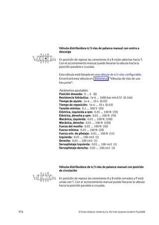 374 © Festo Didactic GmbH & Co. KG • Art Systems GmbH • FluidSIM
Válvula distribuidora 4/3 vías de palanca manual con centro a
descarga
En posición de reposo las conexiones A y B están abiertas hacia T.
Con el accionamiento manual puede llevarse la válvula hacia la
posición paralela o cruzada.
Esta válvula está basada en una válvula de 4/n vías configurable.
Encontrará esta válvula en Biblioteca “Válvulas de vías de uso
frecuente”.
Parámetros ajustables
Posición deseada: 0 ... 4 (0)
Resistencia hidráulica: 1e-6 ... 1000 bar.min2/l2 (0.164)
Tiempo de ajuste: 1e-4 ... 10 s (0.02)
Tiempo de reposición: 1e-4 ... 10 s (0.03)
Tensión mínima: 0.1 ... 300 V (20)
Eléctrica, izquierda a rpm: 0.01 ... 100 N (70)
Eléctrica, derecha a rpm: 0.01 ... 100 N (70)
Mecánica, izquierda: 0.01 ... 100 N (100)
Mecánica, derecha: 0.01 ... 100 N (100)
Fuerza del muelle: 0.01 ... 100 N (30)
Fuerza mínima: 0.01 ... 100 N (20)
Fuerza mín. de pilotaje: 0.01 ... 100 N (15)
Izquierda: 0.01 ... 100 cm2 (1)
Derecho: 0.01 ... 100 cm2 (1)
Servopilotaje izquierda: 0.01 ... 100 cm2 (1)
Servopilotaje derecha: 0.01 ... 100 cm2 (1)
Válvula distribuidora de 4/3 vías de palanca manual con posición
de circulación
En posición de reposo las conexiones A y B están cerradas y P está
unida con T. Con el accionamiento manual puede llevarse la válvula
hacia la posición paralela o cruzada.
 