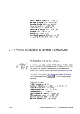376 © Festo Didactic GmbH & Co. KG • Art Systems GmbH • FluidSIM
Eléctrica, derecha a rpm: 0.01 ... 100 N (70)
Mecánica, izquierda: 0.01 ... 100 N (100)
Mecánica, derecha: 0.01 ... 100 N (100)
Fuerza del muelle: 0.01 ... 100 N (30)
Fuerza mínima: 0.01 ... 100 N (20)
Fuerza mín. de pilotaje: 0.01 ... 100 N (15)
Izquierda: 0.01 ... 100 cm2 (1)
Derecho: 0.01 ... 100 cm2 (1)
Servopilotaje izquierda: 0.01 ... 100 cm2 (1)
Servopilotaje derecha: 0.01 ... 100 cm2 (1)
21.1.4 Válvulas distribuidoras de solenoide (Electroválvulas)
Válvula distribuidora de 4/2 vías a solenoide
En posición de reposo la conexión P está unida con B y A con T. Con
el accionamiento por solenoide de mando puede llevarse la válvula
hacia la posición paralela. Los solenoides de mando no llevan
corriente, por lo que la válvula puede ser accionada manualmente.
Esta válvula está basada en una válvula de 4/n vías configurable.
Encontrará esta válvula en Biblioteca “Válvulas de vías de uso
frecuente”.
Parámetros ajustables
Posición deseada: 0 ... 4 (0)
Resistencia hidráulica: 1e-6 ... 1000 bar.min2/l2 (0.164)
Tiempo de ajuste: 1e-4 ... 10 s (0.02)
Tiempo de reposición: 1e-4 ... 10 s (0.03)
Tensión mínima: 0.1 ... 300 V (20)
Eléctrica, izquierda a rpm: 0.01 ... 100 N (70)
Eléctrica, derecha a rpm: 0.01 ... 100 N (70)
Mecánica, izquierda: 0.01 ... 100 N (100)
Mecánica, derecha: 0.01 ... 100 N (100)
 