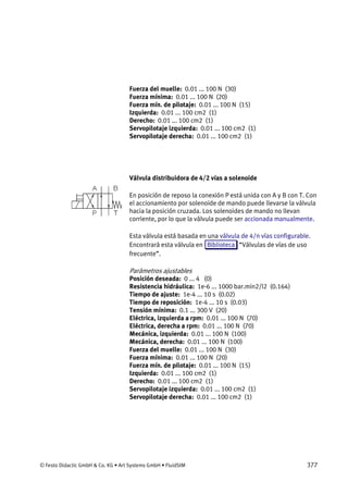© Festo Didactic GmbH & Co. KG • Art Systems GmbH • FluidSIM 377
Fuerza del muelle: 0.01 ... 100 N (30)
Fuerza mínima: 0.01 ... 100 N (20)
Fuerza mín. de pilotaje: 0.01 ... 100 N (15)
Izquierda: 0.01 ... 100 cm2 (1)
Derecho: 0.01 ... 100 cm2 (1)
Servopilotaje izquierda: 0.01 ... 100 cm2 (1)
Servopilotaje derecha: 0.01 ... 100 cm2 (1)
Válvula distribuidora de 4/2 vías a solenoide
En posición de reposo la conexión P está unida con A y B con T. Con
el accionamiento por solenoide de mando puede llevarse la válvula
hacia la posición cruzada. Los solenoides de mando no llevan
corriente, por lo que la válvula puede ser accionada manualmente.
Esta válvula está basada en una válvula de 4/n vías configurable.
Encontrará esta válvula en Biblioteca “Válvulas de vías de uso
frecuente”.
Parámetros ajustables
Posición deseada: 0 ... 4 (0)
Resistencia hidráulica: 1e-6 ... 1000 bar.min2/l2 (0.164)
Tiempo de ajuste: 1e-4 ... 10 s (0.02)
Tiempo de reposición: 1e-4 ... 10 s (0.03)
Tensión mínima: 0.1 ... 300 V (20)
Eléctrica, izquierda a rpm: 0.01 ... 100 N (70)
Eléctrica, derecha a rpm: 0.01 ... 100 N (70)
Mecánica, izquierda: 0.01 ... 100 N (100)
Mecánica, derecha: 0.01 ... 100 N (100)
Fuerza del muelle: 0.01 ... 100 N (30)
Fuerza mínima: 0.01 ... 100 N (20)
Fuerza mín. de pilotaje: 0.01 ... 100 N (15)
Izquierda: 0.01 ... 100 cm2 (1)
Derecho: 0.01 ... 100 cm2 (1)
Servopilotaje izquierda: 0.01 ... 100 cm2 (1)
Servopilotaje derecha: 0.01 ... 100 cm2 (1)
 