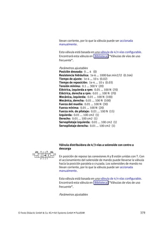 © Festo Didactic GmbH & Co. KG • Art Systems GmbH • FluidSIM 379
llevan corriente, por lo que la válvula puede ser accionada
manualmente.
Esta válvula está basada en una válvula de 4/n vías configurable.
Encontrará esta válvula en Biblioteca “Válvulas de vías de uso
frecuente”.
Parámetros ajustables
Posición deseada: 0 ... 4 (0)
Resistencia hidráulica: 1e-6 ... 1000 bar.min2/l2 (0.164)
Tiempo de ajuste: 1e-4 ... 10 s (0.02)
Tiempo de reposición: 1e-4 ... 10 s (0.03)
Tensión mínima: 0.1 ... 300 V (20)
Eléctrica, izquierda a rpm: 0.01 ... 100 N (70)
Eléctrica, derecha a rpm: 0.01 ... 100 N (70)
Mecánica, izquierda: 0.01 ... 100 N (100)
Mecánica, derecha: 0.01 ... 100 N (100)
Fuerza del muelle: 0.01 ... 100 N (30)
Fuerza mínima: 0.01 ... 100 N (20)
Fuerza mín. de pilotaje: 0.01 ... 100 N (15)
Izquierda: 0.01 ... 100 cm2 (1)
Derecho: 0.01 ... 100 cm2 (1)
Servopilotaje izquierda: 0.01 ... 100 cm2 (1)
Servopilotaje derecha: 0.01 ... 100 cm2 (1)
Válvula distribuidora de 4/3 vías a solenoide con centro a
descarga
En posición de reposo las conexiones A y B están unidas con T. Con
el accionamiento del solenoide de mando puede llevarse la válvula
hacia la posición paralela o cruzada. Los solenoides de mando no
llevan corriente, por lo que la válvula puede ser accionada
manualmente.
Esta válvula está basada en una válvula de 4/n vías configurable.
Encontrará esta válvula en Biblioteca “Válvulas de vías de uso
frecuente”.
Parámetros ajustables
 