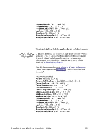 © Festo Didactic GmbH & Co. KG • Art Systems GmbH • FluidSIM 381
Fuerza del muelle: 0.01 ... 100 N (30)
Fuerza mínima: 0.01 ... 100 N (20)
Fuerza mín. de pilotaje: 0.01 ... 100 N (15)
Izquierda: 0.01 ... 100 cm2 (1)
Derecho: 0.01 ... 100 cm2 (1)
Servopilotaje izquierda: 0.01 ... 100 cm2 (1)
Servopilotaje derecha: 0.01 ... 100 cm2 (1)
Válvula distribuidora de 3 vías a solenoide con posición de bypass
En posición de reposo las conexiones A y B están cerradas y P está
unida con T. Con el accionamiento del solenoide de mando puede
llevarse la válvula hacia la posición paralela o cruzada. Los
solenoides de mando no llevan corriente, por lo que la válvula
puede ser accionada manualmente.
Esta válvula está basada en una válvula de 4/n vías configurable.
Encontrará esta válvula en Biblioteca “Válvulas de vías de uso
frecuente”.
Parámetros ajustables
Posición deseada: 0 ... 4 (0)
Resistencia hidráulica: 1e-6 ... 1000 bar.min2/l2 (0.164)
Tiempo de ajuste: 1e-4 ... 10 s (0.02)
Tiempo de reposición: 1e-4 ... 10 s (0.03)
Tensión mínima: 0.1 ... 300 V (20)
Eléctrica, izquierda a rpm: 0.01 ... 100 N (70)
Eléctrica, derecha a rpm: 0.01 ... 100 N (70)
Mecánica, izquierda: 0.01 ... 100 N (100)
Mecánica, derecha: 0.01 ... 100 N (100)
Fuerza del muelle: 0.01 ... 100 N (30)
Fuerza mínima: 0.01 ... 100 N (20)
Fuerza mín. de pilotaje: 0.01 ... 100 N (15)
Izquierda: 0.01 ... 100 cm2 (1)
Derecho: 0.01 ... 100 cm2 (1)
Servopilotaje izquierda: 0.01 ... 100 cm2 (1)
Servopilotaje derecha: 0.01 ... 100 cm2 (1)
 