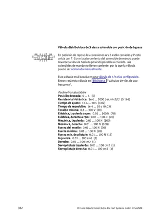 382 © Festo Didactic GmbH & Co. KG • Art Systems GmbH • FluidSIM
Válvula distribuidora de 3 vías a solenoide con posición de bypass
En posición de reposo las conexiones A y B están cerradas y P está
unida con T. Con el accionamiento del solenoide de mando puede
llevarse la válvula hacia la posición paralela o cruzada. Los
solenoides de mando no llevan corriente, por lo que la válvula
puede ser accionada manualmente.
Esta válvula está basada en una válvula de 4/n vías configurable.
Encontrará esta válvula en Biblioteca “Válvulas de vías de uso
frecuente”.
Parámetros ajustables
Posición deseada: 0 ... 4 (0)
Resistencia hidráulica: 1e-6 ... 1000 bar.min2/l2 (0.164)
Tiempo de ajuste: 1e-4 ... 10 s (0.02)
Tiempo de reposición: 1e-4 ... 10 s (0.03)
Tensión mínima: 0.1 ... 300 V (20)
Eléctrica, izquierda a rpm: 0.01 ... 100 N (70)
Eléctrica, derecha a rpm: 0.01 ... 100 N (70)
Mecánica, izquierda: 0.01 ... 100 N (100)
Mecánica, derecha: 0.01 ... 100 N (100)
Fuerza del muelle: 0.01 ... 100 N (30)
Fuerza mínima: 0.01 ... 100 N (20)
Fuerza mín. de pilotaje: 0.01 ... 100 N (15)
Izquierda: 0.01 ... 100 cm2 (1)
Derecho: 0.01 ... 100 cm2 (1)
Servopilotaje izquierda: 0.01 ... 100 cm2 (1)
Servopilotaje derecha: 0.01 ... 100 cm2 (1)
 