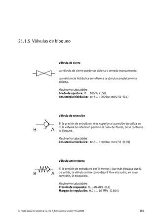 © Festo Didactic GmbH & Co. KG • Art Systems GmbH • FluidSIM 383
21.1.5 Válvulas de bloqueo
Válvula de cierre
La válvula de cierre puede ser abierta o cerrada manualmente.
La resistencia hidráulica se refiere a la válvula completamente
abierta.
Parámetros ajustables
Grado de apertura: 0 ... 100 % (100)
Resistencia hidráulica: 1e-6 ... 1000 bar.min2/l2 (0.1)
Válvula de retención
Si la presión de entrada en A es superior a la presión de salida en
B, la válvula de retención permite el paso del fluido, de lo contrario
lo bloquea.
Parámetros ajustables
Resistencia hidráulica: 1e-6 ... 1000 bar.min2/l2 (0.09)
Válvula antirretorno
Si la presión de entrada es por lo menos 1 bar más elevada que la
de salida, la válvula antirretorno dejará libre el caudal, en caso
contrario, lo bloqueará.
Parámetros ajustables
Presión de respuesta: 0 ... 40 MPa (0.6)
Margen de regulación: 0.01 ... 10 MPa (0.864)
 