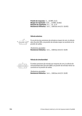 386 © Festo Didactic GmbH & Co. KG • Art Systems GmbH • FluidSIM
Presión de respuesta: 0 ... 40 MPa (0.2)
Margen de regulación: 0.01 ... 10 MPa (0.864)
Relación de superficies: 0.1 ... 10 (3.3)
Resistencia hidráulica: 1e-6 ... 1000 bar.min2/l2 (0.093)
Válvula selectora
Si una de las dos presiones de entrada es mayor de cero, la válvula
abre (función OR), y la presión de entrada mayor se convierte en la
presión de salida.
Parámetros ajustables
Resistencia hidráulica: 1e-6 ... 1000 bar.min2/l2 (0.09)
Válvula de simultaneidad
Si ambas presiones de entrada son mayores de cero, la válvula de
simultaneidad abre (función AND) y la presión de entrada menor se
convierte en la presión de salida.
Parámetros ajustables
Resistencia hidráulica: 1e-6 ... 1000 bar.min2/l2 (0.09)
 