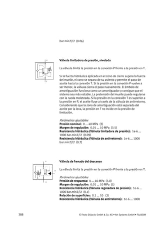 388 © Festo Didactic GmbH & Co. KG • Art Systems GmbH • FluidSIM
bar.min2/l2 (0.06)
Válvula limitadora de presión, nivelada
La válvula limita la presión en la conexión P frente a la presión en T.
Si la fuerza hidráulica aplicada en el cono de cierre supera la fuerza
del muelle, el cono se separa de su asiento y permite el paso de
aceite hacia la conexión T. Si la presión en la conexión P vuelve a
ser menor, la válvula cierra el paso nuevamente. El émbolo de
amortiguación funciona como un amortiguador y consigue que el
sistema sea más estable. La pretensión del muelle puede regularse
con la rueda moleteada. Si la presión en la conexión T es superior a
la presión en P, el aceite fluye a través de la válvula de antirretorno.
Considerando que la zona de amortiguación está separada del
aceite por la leva, la presión en T no incide en la presión de
limitación.
Parámetros ajustables
Presión nominal: 0 ... 40 MPa (3)
Margen de regulación: 0.01 ... 10 MPa (3.5)
Resistencia hidráulica (Válvula limitadora de presión): 1e-6 ...
1000 bar.min2/l2 (0.09)
Resistencia hidráulica (Válvula de antirretorno): 1e-6 ... 1000
bar.min2/l2 (0.7)
Válvula de frenado del descenso
La válvula limita la presión en la conexión P frente a la presión en T.
Parámetros ajustables
Presión de respuesta: 0 ... 40 MPa (3.0)
Margen de regulación: 0.01 ... 10 MPa (1)
Resistencia hidráulica (Válvula reguladora de presión): 1e-6 ...
1000 bar.min2/l2 (0.1)
Relación de superficies: 0.1 ... 10 (3)
Resistencia hidráulica (Válvula de antirretorno): 1e-6 ... 1000
 
