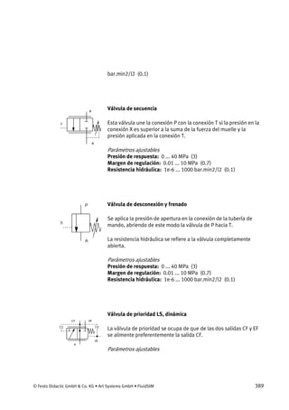 © Festo Didactic GmbH & Co. KG • Art Systems GmbH • FluidSIM 389
bar.min2/l2 (0.1)
Válvula de secuencia
Esta válvula une la conexión P con la conexión T si la presión en la
conexión X es superior a la suma de la fuerza del muelle y la
presión aplicada en la conexión T.
Parámetros ajustables
Presión de respuesta: 0 ... 40 MPa (3)
Margen de regulación: 0.01 ... 10 MPa (0.7)
Resistencia hidráulica: 1e-6 ... 1000 bar.min2/l2 (0.1)
Válvula de desconexión y frenado
Se aplica la presión de apertura en la conexión de la tubería de
mando, abriendo de este modo la válvula de P hacia T.
La resistencia hidráulica se refiere a la válvula completamente
abierta.
Parámetros ajustables
Presión de respuesta: 0 ... 40 MPa (3)
Margen de regulación: 0.01 ... 10 MPa (0.7)
Resistencia hidráulica: 1e-6 ... 1000 bar.min2/l2 (0.1)
Válvula de prioridad LS, dinámica
La válvula de prioridad se ocupa de que de las dos salidas CF y EF
se alimente preferentemente la salida CF.
Parámetros ajustables
 