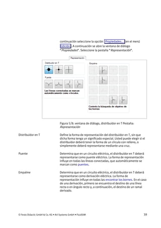 © Festo Didactic GmbH & Co. KG • Art Systems GmbH • FluidSIM 39
continuación seleccione la opción Propiedades... en el menú
Edición . A continuación se abre la ventana de diálogo
“Propiedades”. Seleccione la pestaña “Representación”.
Figura 5/8: ventana de diálogo, distribuidor en T Pestaña:
Representación
Define la forma de representación del distribuidor en T, sin que
dicha forma tenga un significado especial. Usted puede elegir si el
distribuidor deberá tener la forma de un círculo con relleno, o
simplemente deberá representarse mediante una cruz.
Determina que en un circuito eléctrico, el distribuidor en T deberá
representarse como puente eléctrico. La forma de representación
influye en todas las líneas conectadas, que automáticamente se
marcan como puentes.
Determina que en un circuito eléctrico, el distribuidor en T deberá
representarse como derivación eléctrica. La forma de
representación influye en todas las encontrar los bornes. En el caso
de una derivación, primero se encuentra el destino de una línea
recta o en ángulo recto y, a continuación, el destino de un ramal
derivado.
Distribuidor en T
Puente
Empalme
 