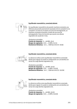 © Festo Didactic GmbH & Co. KG • Art Systems GmbH • FluidSIM 393
Equilibrador manométrico, conectado delante
Un equilibrador manométrico de presión mantiene constante una
diferencia de presión previamente ajustada entre la conexión A y la
conexión X. Si entre A y X existe una zona de estrangulación, se
mantiene constante la presión a través de esa zona de
estrangulación. Esta es la función que asume una válvula
reguladora de caudal de 2 vías.
Parámetros ajustables
Presión de respuesta: 0 ... 40 MPa (0.4)
Margen de regulación: 0.01 ... 10 MPa (0.15)
Resistencia hidráulica: 1e-6 ... 1000 bar.min2/l2 (0.06)
Equilibrador manométrico, conectado detrás
La válvula se utiliza como equilibrador manométrico conectado
detrás para regular el caudal en combinación con una bomba con
sensor de carga (bomba reguladora LS).
Parámetros ajustables
Presión de respuesta: 0 ... 40 MPa (0.02)
Margen de regulación: 0.01 ... 10 MPa (0.018)
Resistencia hidráulica: 1e-6 ... 1000 bar.min2/l2 (0.058)
Equilibrador manométrico, conectado detrás
La válvula se utiliza como equilibrador manométrico conectado
detrás para regular el caudal en combinación con una bomba con
sensor de carga (bomba reguladora LS).
Parámetros ajustables
Presión de respuesta: 0 ... 40 MPa (0.02)
Margen de regulación: 0.01 ... 10 MPa (0.018)
 