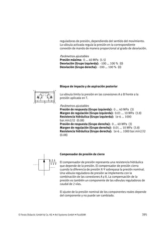 © Festo Didactic GmbH & Co. KG • Art Systems GmbH • FluidSIM 395
reguladoras de presión, dependiendo del sentido del movimiento.
La válvula activada regula la presión en la correspondiente
conexión de mando de manera proporcional al grado de desviación.
Parámetros ajustables
Presión máxima: 0 ... 40 MPa (1.5)
Desviación (Grupo izquierda): -100 ... 100 % (0)
Desviación (Grupo derecha): -100 ... 100 % (0)
Bloque de impacto y de aspiración posterior
La válvula limita la presión en las conexiones A o B frente a la
presión aplicada en T.
Parámetros ajustables
Presión de respuesta (Grupo izquierda): 0 ... 40 MPa (3)
Margen de regulación (Grupo izquierda): 0.01 ... 10 MPa (3.8)
Resistencia hidráulica (Grupo izquierda): 1e-6 ... 1000
bar.min2/l2 (0.08)
Presión de respuesta (Grupo derecha): 0 ... 40 MPa (3)
Margen de regulación (Grupo derecha): 0.01 ... 10 MPa (3.8)
Resistencia hidráulica (Grupo derecha): 1e-6 ... 1000 bar.min2/l2
(0.08)
Compensador de presión de cierre
El compensador de presión representa una resistencia hidráulica
que depende de la presión. El compensador de presión cierra
cuando la diferencia de presión X-Y sobrepasa la presión nominal.
Una válvula reguladora de presión se implementa con la
combinación de las conexiones A y X. La compensación de la
presión es también un componente de las válvulas reguladoras de
caudal de 2 vías.
El ajuste de la presión nominal de los componentes reales depende
del componente y no puede ser cambiado.
 