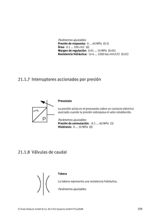 © Festo Didactic GmbH & Co. KG • Art Systems GmbH • FluidSIM 399
Parámetros ajustables
Presión de respuesta: 0 ... 40 MPa (0.5)
Área: 0.1 ... 100 cm2 (6)
Margen de regulación: 0.01 ... 10 MPa (0.05)
Resistencia hidráulica: 1e-6 ... 1000 bar.min2/l2 (0.01)
21.1.7 Interruptores accionados por presión
Presostato
La presión actúa en el presostato sobre un contacto eléctrico
asociado cuando la presión sobrepasa el valor establecido.
Parámetros ajustables
Presión de conmutación: -0.1 ... 40 MPa (3)
Histéresis: 0 ... 10 MPa (0)
21.1.8 Válvulas de caudal
Tobera
La tobera representa una resistencia hidráulica.
Parámetros ajustables
 