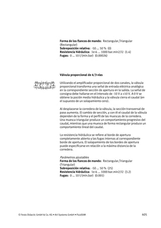 © Festo Didactic GmbH & Co. KG • Art Systems GmbH • FluidSIM 405
Forma de los flancos de mando: Rectangular,Triangular
(Rectangular)
Sobreposición relativa: -50 ... 50 % (0)
Resistencia hidráulica: 1e-6 ... 1000 bar.min2/l2 (1.4)
Fugas: 0 ... 10 l/(min.bar) (0.00026)
Válvula proporcional de 4/3 vías
Utilizando el amplificador proporcional de dos canales, la válvula
proporcional transforma una señal de entrada eléctrica analógica
en la correspondiente sección de apertura en la salida. La señal de
consigna debe hallarse en el intervalo de -10 V a +10 V. A 0 V se
obtiene la poción media hidráulica y la válvula cierra el caudal (en
el supuesto de un solapamiento cero).
Al desplazarse la corredera de la válvula, la sección transversal de
paso aumenta. El cambio de sección, y con él el caudal de la válvula
dependen de la forma y el perfil de las muescas de la corredera.
Una muesca triangular produce un comportamiento progresivo del
caudal, mientras que una muesca de forma rectangular produce un
comportamiento lineal del caudal.
La resistencia hidráulica se refiere al borde de apertura
completamente abierto y las fugas internas al correspondiente
borde de apertura. El solapamiento de los bordes de apertura
puede especificarse en relación a la máxima distancia de la
corredera.
Parámetros ajustables
Forma de los flancos de mando: Rectangular,Triangular
(Triangular)
Sobreposición relativa: -50 ... 50 % (25)
Resistencia hidráulica: 1e-6 ... 1000 bar.min2/l2 (3.2)
Fugas: 0 ... 10 l/(min.bar) (0.001)
 
