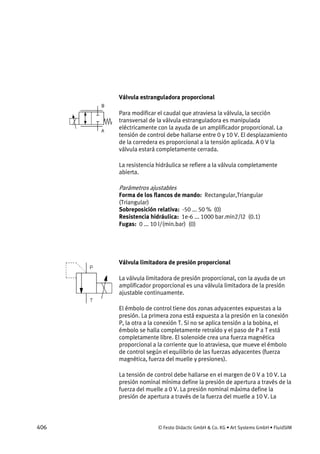 406 © Festo Didactic GmbH & Co. KG • Art Systems GmbH • FluidSIM
Válvula estranguladora proporcional
Para modificar el caudal que atraviesa la válvula, la sección
transversal de la válvula estranguladora es manipulada
eléctricamente con la ayuda de un amplificador proporcional. La
tensión de control debe hallarse entre 0 y 10 V. El desplazamiento
de la corredera es proporcional a la tensión aplicada. A 0 V la
válvula estará completamente cerrada.
La resistencia hidráulica se refiere a la válvula completamente
abierta.
Parámetros ajustables
Forma de los flancos de mando: Rectangular,Triangular
(Triangular)
Sobreposición relativa: -50 ... 50 % (0)
Resistencia hidráulica: 1e-6 ... 1000 bar.min2/l2 (0.1)
Fugas: 0 ... 10 l/(min.bar) (0)
Válvula limitadora de presión proporcional
La válvula limitadora de presión proporcional, con la ayuda de un
amplificador proporcional es una válvula limitadora de la presión
ajustable continuamente.
El émbolo de control tiene dos zonas adyacentes expuestas a la
presión. La primera zona está expuesta a la presión en la conexión
P, la otra a la conexión T. Si no se aplica tensión a la bobina, el
émbolo se halla completamente retraído y el paso de P a T está
completamente libre. El solenoide crea una fuerza magnética
proporcional a la corriente que lo atraviesa, que mueve el émbolo
de control según el equilibrio de las fuerzas adyacentes (fuerza
magnética, fuerza del muelle y presiones).
La tensión de control debe hallarse en el margen de 0 V a 10 V. La
presión nominal mínima define la presión de apertura a través de la
fuerza del muelle a 0 V. La presión nominal máxima define la
presión de apertura a través de la fuerza del muelle a 10 V. La
 