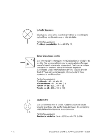 416 © Festo Didactic GmbH & Co. KG • Art Systems GmbH • FluidSIM
Indicador de presión
Se activa una señal óptica cuando la presión en la conexión para
indicación de presión sobrepasa el valor ajustado.
Parámetros ajustables
Presión de conmutación: -0.1 ... 40 MPa (3)
Sensor analógico de presión
Este símbolo representa la parte hidráulica del sensor analógico de
presión. Este sensor analógico mide la presión y la transforma en
una señal eléctrica de tensión proporcional. En el proceso, solo se
consideran las tensiones dentro del intervalo de presión
especificado. En este intervalo la tensión varía según la presión
desde 0 V que representa la presión mínima, hasta 10 V que
representa la presión máxima.
Parámetros ajustables
Presión mín.: -40 ... 40 MPa (0)
Presión máxima: -40 ... 40 MPa (10)
Tensión con p1: -100 ... 100 V (0)
Tensión con p2: -100 ... 100 V (10)
Caudalímetro
Este caudalímetro mide el caudal. Puede visualizarse el caudal
actual o la cantidad total que ha fluido. La imagen del componente
es ajustada automáticamente según convenga.
Parámetros ajustables
Resistencia hidráulica: 1e-6 ... 1000 bar.min2/l2 (0.001)
 