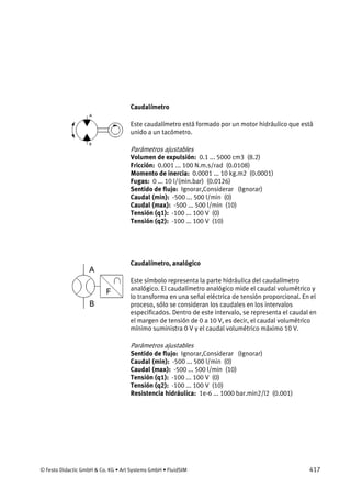 © Festo Didactic GmbH & Co. KG • Art Systems GmbH • FluidSIM 417
Caudalímetro
Este caudalímetro está formado por un motor hidráulico que está
unido a un tacómetro.
Parámetros ajustables
Volumen de expulsión: 0.1 ... 5000 cm3 (8.2)
Fricción: 0.001 ... 100 N.m.s/rad (0.0108)
Momento de inercia: 0.0001 ... 10 kg.m2 (0.0001)
Fugas: 0 ... 10 l/(min.bar) (0.0126)
Sentido de flujo: Ignorar,Considerar (Ignorar)
Caudal (min): -500 ... 500 l/min (0)
Caudal (max): -500 ... 500 l/min (10)
Tensión (q1): -100 ... 100 V (0)
Tensión (q2): -100 ... 100 V (10)
Caudalímetro, analógico
Este símbolo representa la parte hidráulica del caudalímetro
analógico. El caudalímetro analógico mide el caudal volumétrico y
lo transforma en una señal eléctrica de tensión proporcional. En el
proceso, sólo se consideran los caudales en los intervalos
especificados. Dentro de este intervalo, se representa el caudal en
el margen de tensión de 0 a 10 V, es decir, el caudal volumétrico
mínimo suministra 0 V y el caudal volumétrico máximo 10 V.
Parámetros ajustables
Sentido de flujo: Ignorar,Considerar (Ignorar)
Caudal (min): -500 ... 500 l/min (0)
Caudal (max): -500 ... 500 l/min (10)
Tensión (q1): -100 ... 100 V (0)
Tensión (q2): -100 ... 100 V (10)
Resistencia hidráulica: 1e-6 ... 1000 bar.min2/l2 (0.001)
 