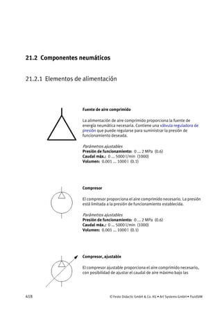 418 © Festo Didactic GmbH & Co. KG • Art Systems GmbH • FluidSIM
21.2 Componentes neumáticos
21.2.1 Elementos de alimentación
Fuente de aire comprimido
La alimentación de aire comprimido proporciona la fuente de
energía neumática necesaria. Contiene una válvula reguladora de
presión que puede regularse para suministrar la presión de
funcionamiento deseada.
Parámetros ajustables
Presión de funcionamiento: 0 ... 2 MPa (0.6)
Caudal máx.: 0 ... 5000 l/min (1000)
Volumen: 0.001 ... 1000 l (0.1)
Compresor
El compresor proporciona el aire comprimido necesario. La presión
está limitada a la presión de funcionamiento establecida.
Parámetros ajustables
Presión de funcionamiento: 0 ... 2 MPa (0.6)
Caudal máx.: 0 ... 5000 l/min (1000)
Volumen: 0.001 ... 1000 l (0.1)
Compresor, ajustable
El compresor ajustable proporciona el aire comprimido necesario,
con posibilidad de ajustar el caudal de aire máximo bajo las
 