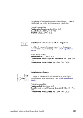 © Festo Didactic GmbH & Co. KG • Art Systems GmbH • FluidSIM 419
condiciones de funcionamiento reales y la simulación. La presión
está limitada a la presión de funcionamiento establecida.
Parámetros ajustables
Presión de funcionamiento: 0 ... 2 MPa (0.6)
Caudal máx.: 0 ... 5000 l/min (1000)
Volumen: 0.001 ... 1000 l (0.1)
Unidad de mantenimiento, representación simplificada
La unidad de mantenimiento se compone de un filtro de aire
comprimido con separador de agua y una válvula reguladora de
presión.
Parámetros ajustables
Presión nominal: 0 ... 2 MPa (0.4)
Caudal nominal normal (Regulador de presión): 0.1 ... 5000 l/min
(300)
Caudal nominal normal (Filtro): 0.1 ... 5000 l/min (1000)
Unidad de mantenimiento
La unidad de mantenimiento se compone de un filtro de aire
comprimido con separador de agua y una válvula reguladora de
presión.
Parámetros ajustables
Presión nominal: 0 ... 2 MPa (0.4)
Caudal nominal normal (Regulador de presión): 0.1 ... 5000 l/min
(300)
Caudal nominal normal (Filtro): 0.1 ... 5000 l/min (1000)
 