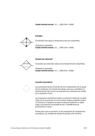 © Festo Didactic GmbH & Co. KG • Art Systems GmbH • FluidSIM 423
Caudal nominal normal: 0.1 ... 5000 l/min (1000)
Enfriador
El enfriador hace bajar la temperatura del aire comprimido.
Parámetros ajustables
Caudal nominal normal: 0.1 ... 5000 l/min (1000)
Secador por adsorción
El secador por adsorción reduce la humedad del aire comprimido.
Parámetros ajustables
Caudal nominal normal: 0.1 ... 5000 l/min (1000)
Conexión (neumática)
Las conexiones tienen la función de unir componentes con la ayuda
de los conductos. En el modo de trabajo, y de cara a simplificar la
representación del circuito, se presentan las conexiones por medio
de un pequeño círculo.
Las conexiones neumáticas pueden cerrarse por medio de un tapón
ciego. En el caso de que no se encuentre ninguna conexión unida a
un conducto, ni tampoco se haya cerrado por medio de un tapón
ciego, se producirá una pérdida de aire. FluidSIM ofrecerá
previamente un aviso.
Puede hacer que se muestren, en las conexiones de componentes
neumáticos, las medidas de estado de presión y de corriente.
 