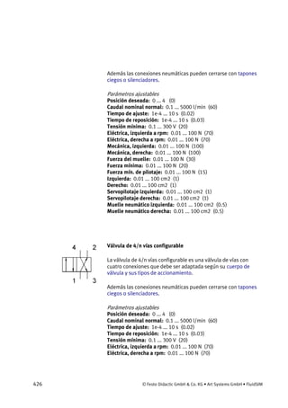 426 © Festo Didactic GmbH & Co. KG • Art Systems GmbH • FluidSIM
Además las conexiones neumáticas pueden cerrarse con tapones
ciegos o silenciadores.
Parámetros ajustables
Posición deseada: 0 ... 4 (0)
Caudal nominal normal: 0.1 ... 5000 l/min (60)
Tiempo de ajuste: 1e-4 ... 10 s (0.02)
Tiempo de reposición: 1e-4 ... 10 s (0.03)
Tensión mínima: 0.1 ... 300 V (20)
Eléctrica, izquierda a rpm: 0.01 ... 100 N (70)
Eléctrica, derecha a rpm: 0.01 ... 100 N (70)
Mecánica, izquierda: 0.01 ... 100 N (100)
Mecánica, derecha: 0.01 ... 100 N (100)
Fuerza del muelle: 0.01 ... 100 N (30)
Fuerza mínima: 0.01 ... 100 N (20)
Fuerza mín. de pilotaje: 0.01 ... 100 N (15)
Izquierda: 0.01 ... 100 cm2 (1)
Derecho: 0.01 ... 100 cm2 (1)
Servopilotaje izquierda: 0.01 ... 100 cm2 (1)
Servopilotaje derecha: 0.01 ... 100 cm2 (1)
Muelle neumático izquierda: 0.01 ... 100 cm2 (0.5)
Muelle neumático derecha: 0.01 ... 100 cm2 (0.5)
Válvula de 4/n vías configurable
La válvula de 4/n vías configurable es una válvula de vías con
cuatro conexiones que debe ser adaptada según su cuerpo de
válvula y sus tipos de accionamiento.
Además las conexiones neumáticas pueden cerrarse con tapones
ciegos o silenciadores.
Parámetros ajustables
Posición deseada: 0 ... 4 (0)
Caudal nominal normal: 0.1 ... 5000 l/min (60)
Tiempo de ajuste: 1e-4 ... 10 s (0.02)
Tiempo de reposición: 1e-4 ... 10 s (0.03)
Tensión mínima: 0.1 ... 300 V (20)
Eléctrica, izquierda a rpm: 0.01 ... 100 N (70)
Eléctrica, derecha a rpm: 0.01 ... 100 N (70)
 