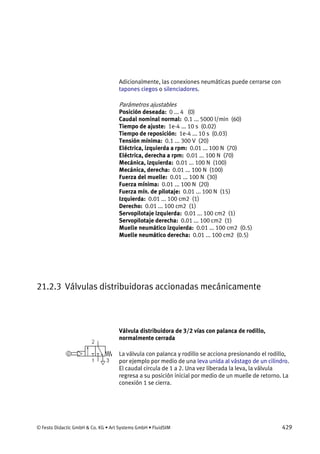 © Festo Didactic GmbH & Co. KG • Art Systems GmbH • FluidSIM 429
Adicionalmente, las conexiones neumáticas puede cerrarse con
tapones ciegos o silenciadores.
Parámetros ajustables
Posición deseada: 0 ... 4 (0)
Caudal nominal normal: 0.1 ... 5000 l/min (60)
Tiempo de ajuste: 1e-4 ... 10 s (0.02)
Tiempo de reposición: 1e-4 ... 10 s (0.03)
Tensión mínima: 0.1 ... 300 V (20)
Eléctrica, izquierda a rpm: 0.01 ... 100 N (70)
Eléctrica, derecha a rpm: 0.01 ... 100 N (70)
Mecánica, izquierda: 0.01 ... 100 N (100)
Mecánica, derecha: 0.01 ... 100 N (100)
Fuerza del muelle: 0.01 ... 100 N (30)
Fuerza mínima: 0.01 ... 100 N (20)
Fuerza mín. de pilotaje: 0.01 ... 100 N (15)
Izquierda: 0.01 ... 100 cm2 (1)
Derecho: 0.01 ... 100 cm2 (1)
Servopilotaje izquierda: 0.01 ... 100 cm2 (1)
Servopilotaje derecha: 0.01 ... 100 cm2 (1)
Muelle neumático izquierda: 0.01 ... 100 cm2 (0.5)
Muelle neumático derecha: 0.01 ... 100 cm2 (0.5)
21.2.3 Válvulas distribuidoras accionadas mecánicamente
Válvula distribuidora de 3/2 vías con palanca de rodillo,
normalmente cerrada
La válvula con palanca y rodillo se acciona presionando el rodillo,
por ejemplo por medio de una leva unida al vástago de un cilindro.
El caudal circula de 1 a 2. Una vez liberada la leva, la válvula
regresa a su posición inicial por medio de un muelle de retorno. La
conexión 1 se cierra.
 