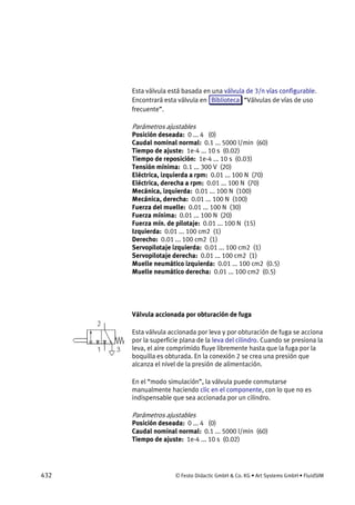 432 © Festo Didactic GmbH & Co. KG • Art Systems GmbH • FluidSIM
Esta válvula está basada en una válvula de 3/n vías configurable.
Encontrará esta válvula en Biblioteca “Válvulas de vías de uso
frecuente”.
Parámetros ajustables
Posición deseada: 0 ... 4 (0)
Caudal nominal normal: 0.1 ... 5000 l/min (60)
Tiempo de ajuste: 1e-4 ... 10 s (0.02)
Tiempo de reposición: 1e-4 ... 10 s (0.03)
Tensión mínima: 0.1 ... 300 V (20)
Eléctrica, izquierda a rpm: 0.01 ... 100 N (70)
Eléctrica, derecha a rpm: 0.01 ... 100 N (70)
Mecánica, izquierda: 0.01 ... 100 N (100)
Mecánica, derecha: 0.01 ... 100 N (100)
Fuerza del muelle: 0.01 ... 100 N (30)
Fuerza mínima: 0.01 ... 100 N (20)
Fuerza mín. de pilotaje: 0.01 ... 100 N (15)
Izquierda: 0.01 ... 100 cm2 (1)
Derecho: 0.01 ... 100 cm2 (1)
Servopilotaje izquierda: 0.01 ... 100 cm2 (1)
Servopilotaje derecha: 0.01 ... 100 cm2 (1)
Muelle neumático izquierda: 0.01 ... 100 cm2 (0.5)
Muelle neumático derecha: 0.01 ... 100 cm2 (0.5)
Válvula accionada por obturación de fuga
Esta válvula accionada por leva y por obturación de fuga se acciona
por la superficie plana de la leva del cilindro. Cuando se presiona la
leva, el aire comprimido fluye libremente hasta que la fuga por la
boquilla es obturada. En la conexión 2 se crea una presión que
alcanza el nivel de la presión de alimentación.
En el “modo simulación”, la válvula puede conmutarse
manualmente haciendo clic en el componente, con lo que no es
indispensable que sea accionada por un cilindro.
Parámetros ajustables
Posición deseada: 0 ... 4 (0)
Caudal nominal normal: 0.1 ... 5000 l/min (60)
Tiempo de ajuste: 1e-4 ... 10 s (0.02)
 