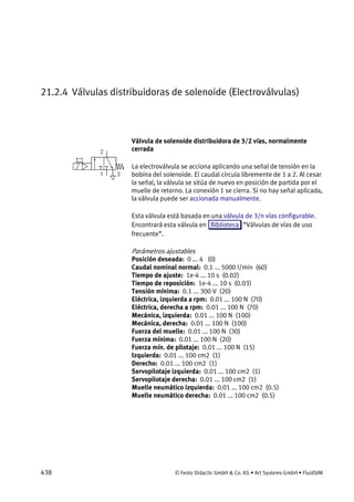 438 © Festo Didactic GmbH & Co. KG • Art Systems GmbH • FluidSIM
21.2.4 Válvulas distribuidoras de solenoide (Electroválvulas)
Válvula de solenoide distribuidora de 3/2 vías, normalmente
cerrada
La electroválvula se acciona aplicando una señal de tensión en la
bobina del solenoide. El caudal circula libremente de 1 a 2. Al cesar
la señal, la válvula se sitúa de nuevo en posición de partida por el
muelle de retorno. La conexión 1 se cierra. Si no hay señal aplicada,
la válvula puede ser accionada manualmente.
Esta válvula está basada en una válvula de 3/n vías configurable.
Encontrará esta válvula en Biblioteca “Válvulas de vías de uso
frecuente”.
Parámetros ajustables
Posición deseada: 0 ... 4 (0)
Caudal nominal normal: 0.1 ... 5000 l/min (60)
Tiempo de ajuste: 1e-4 ... 10 s (0.02)
Tiempo de reposición: 1e-4 ... 10 s (0.03)
Tensión mínima: 0.1 ... 300 V (20)
Eléctrica, izquierda a rpm: 0.01 ... 100 N (70)
Eléctrica, derecha a rpm: 0.01 ... 100 N (70)
Mecánica, izquierda: 0.01 ... 100 N (100)
Mecánica, derecha: 0.01 ... 100 N (100)
Fuerza del muelle: 0.01 ... 100 N (30)
Fuerza mínima: 0.01 ... 100 N (20)
Fuerza mín. de pilotaje: 0.01 ... 100 N (15)
Izquierda: 0.01 ... 100 cm2 (1)
Derecho: 0.01 ... 100 cm2 (1)
Servopilotaje izquierda: 0.01 ... 100 cm2 (1)
Servopilotaje derecha: 0.01 ... 100 cm2 (1)
Muelle neumático izquierda: 0.01 ... 100 cm2 (0.5)
Muelle neumático derecha: 0.01 ... 100 cm2 (0.5)
 