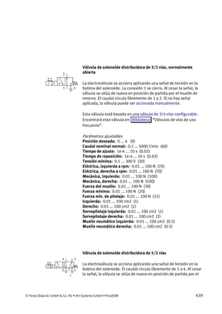 © Festo Didactic GmbH & Co. KG • Art Systems GmbH • FluidSIM 439
Válvula de solenoide distribuidora de 3/2 vías, normalmente
abierta
La electroválvula se acciona aplicando una señal de tensión en la
bobina del solenoide. La conexión 1 se cierra. Al cesar la señal, la
válvula se sitúa de nuevo en posición de partida por el muelle de
retorno. El caudal circula libremente de 1 a 2. Si no hay señal
aplicada, la válvula puede ser accionada manualmente.
Esta válvula está basada en una válvula de 3/n vías configurable.
Encontrará esta válvula en Biblioteca “Válvulas de vías de uso
frecuente”.
Parámetros ajustables
Posición deseada: 0 ... 4 (0)
Caudal nominal normal: 0.1 ... 5000 l/min (60)
Tiempo de ajuste: 1e-4 ... 10 s (0.02)
Tiempo de reposición: 1e-4 ... 10 s (0.03)
Tensión mínima: 0.1 ... 300 V (20)
Eléctrica, izquierda a rpm: 0.01 ... 100 N (70)
Eléctrica, derecha a rpm: 0.01 ... 100 N (70)
Mecánica, izquierda: 0.01 ... 100 N (100)
Mecánica, derecha: 0.01 ... 100 N (100)
Fuerza del muelle: 0.01 ... 100 N (30)
Fuerza mínima: 0.01 ... 100 N (20)
Fuerza mín. de pilotaje: 0.01 ... 100 N (15)
Izquierda: 0.01 ... 100 cm2 (1)
Derecho: 0.01 ... 100 cm2 (1)
Servopilotaje izquierda: 0.01 ... 100 cm2 (1)
Servopilotaje derecha: 0.01 ... 100 cm2 (1)
Muelle neumático izquierda: 0.01 ... 100 cm2 (0.5)
Muelle neumático derecha: 0.01 ... 100 cm2 (0.5)
Válvula de solenoide distribuidora de 5/2 vías
La electroválvula se acciona aplicando una señal de tensión en la
bobina del solenoide. El caudal circula libremente de 1 a 4. Al cesar
la señal, la válvula se sitúa de nuevo en posición de partida por el
 