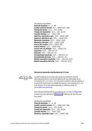 © Festo Didactic GmbH & Co. KG • Art Systems GmbH • FluidSIM 441
Parámetros ajustables
Posición deseada: 0 ... 4 (0)
Caudal nominal normal: 0.1 ... 5000 l/min (60)
Tiempo de ajuste: 1e-4 ... 10 s (0.02)
Tiempo de reposición: 1e-4 ... 10 s (0.03)
Tensión mínima: 0.1 ... 300 V (20)
Eléctrica, izquierda a rpm: 0.01 ... 100 N (70)
Eléctrica, derecha a rpm: 0.01 ... 100 N (70)
Mecánica, izquierda: 0.01 ... 100 N (100)
Mecánica, derecha: 0.01 ... 100 N (100)
Fuerza del muelle: 0.01 ... 100 N (30)
Fuerza mínima: 0.01 ... 100 N (20)
Fuerza mín. de pilotaje: 0.01 ... 100 N (15)
Izquierda: 0.01 ... 100 cm2 (1)
Derecho: 0.01 ... 100 cm2 (1)
Servopilotaje izquierda: 0.01 ... 100 cm2 (1)
Servopilotaje derecha: 0.01 ... 100 cm2 (1)
Muelle neumático izquierda: 0.01 ... 100 cm2 (0.5)
Muelle neumático derecha: 0.01 ... 100 cm2 (0.5)
Válvula de solenoide distribuidora de 5/3 vías
La electroválvula se acciona aplicando una señal de tensión
alternativamente en una de las bobinas de los solenoides (p.ej.
circulación de 1 a 4 o de 1 a 2). Al cesar la señal la válvula regresa a
su posición central por un muelle de retorno. Las conexiones 1, 2 y
4 se cierran. Si no hay señal aplicada, la válvula puede ser
accionada manualmente.
Esta válvula está basada en una válvula de 5/n vías configurable.
Encontrará esta válvula en Biblioteca “Válvulas de vías de uso
frecuente”.
Parámetros ajustables
Posición deseada: 0 ... 4 (0)
Caudal nominal normal: 0.1 ... 5000 l/min (60)
Tiempo de ajuste: 1e-4 ... 10 s (0.02)
Tiempo de reposición: 1e-4 ... 10 s (0.03)
Tensión mínima: 0.1 ... 300 V (20)
Eléctrica, izquierda a rpm: 0.01 ... 100 N (70)
 