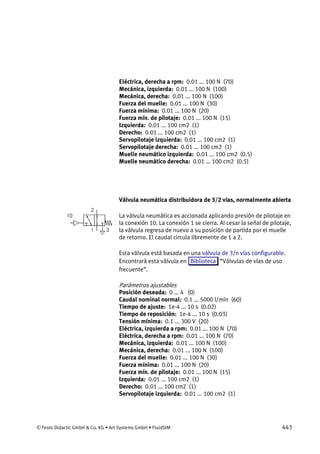 © Festo Didactic GmbH & Co. KG • Art Systems GmbH • FluidSIM 443
Eléctrica, derecha a rpm: 0.01 ... 100 N (70)
Mecánica, izquierda: 0.01 ... 100 N (100)
Mecánica, derecha: 0.01 ... 100 N (100)
Fuerza del muelle: 0.01 ... 100 N (30)
Fuerza mínima: 0.01 ... 100 N (20)
Fuerza mín. de pilotaje: 0.01 ... 100 N (15)
Izquierda: 0.01 ... 100 cm2 (1)
Derecho: 0.01 ... 100 cm2 (1)
Servopilotaje izquierda: 0.01 ... 100 cm2 (1)
Servopilotaje derecha: 0.01 ... 100 cm2 (1)
Muelle neumático izquierda: 0.01 ... 100 cm2 (0.5)
Muelle neumático derecha: 0.01 ... 100 cm2 (0.5)
Válvula neumática distribuidora de 3/2 vías, normalmente abierta
La válvula neumática es accionada aplicando presión de pilotaje en
la conexión 10. La conexión 1 se cierra. Al cesar la señal de pilotaje,
la válvula regresa de nuevo a su posición de partida por el muelle
de retorno. El caudal circula libremente de 1 a 2.
Esta válvula está basada en una válvula de 3/n vías configurable.
Encontrará esta válvula en Biblioteca “Válvulas de vías de uso
frecuente”.
Parámetros ajustables
Posición deseada: 0 ... 4 (0)
Caudal nominal normal: 0.1 ... 5000 l/min (60)
Tiempo de ajuste: 1e-4 ... 10 s (0.02)
Tiempo de reposición: 1e-4 ... 10 s (0.03)
Tensión mínima: 0.1 ... 300 V (20)
Eléctrica, izquierda a rpm: 0.01 ... 100 N (70)
Eléctrica, derecha a rpm: 0.01 ... 100 N (70)
Mecánica, izquierda: 0.01 ... 100 N (100)
Mecánica, derecha: 0.01 ... 100 N (100)
Fuerza del muelle: 0.01 ... 100 N (30)
Fuerza mínima: 0.01 ... 100 N (20)
Fuerza mín. de pilotaje: 0.01 ... 100 N (15)
Izquierda: 0.01 ... 100 cm2 (1)
Derecho: 0.01 ... 100 cm2 (1)
Servopilotaje izquierda: 0.01 ... 100 cm2 (1)
 