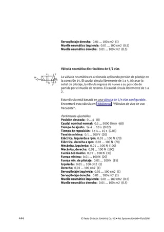444 © Festo Didactic GmbH & Co. KG • Art Systems GmbH • FluidSIM
Servopilotaje derecha: 0.01 ... 100 cm2 (1)
Muelle neumático izquierda: 0.01 ... 100 cm2 (0.5)
Muelle neumático derecha: 0.01 ... 100 cm2 (0.5)
Válvula neumática distribuidora de 5/2 vías
La válvula neumática es accionada aplicando presión de pilotaje en
la conexión 14. El caudal circula libremente de 1 a 4. Al cesar la
señal de pilotaje, la válvula regresa de nuevo a su posición de
partida por el muelle de retorno. El caudal circula libremente de 1 a
2.
Esta válvula está basada en una válvula de 5/n vías configurable.
Encontrará esta válvula en Biblioteca “Válvulas de vías de uso
frecuente”.
Parámetros ajustables
Posición deseada: 0 ... 4 (0)
Caudal nominal normal: 0.1 ... 5000 l/min (60)
Tiempo de ajuste: 1e-4 ... 10 s (0.02)
Tiempo de reposición: 1e-4 ... 10 s (0.03)
Tensión mínima: 0.1 ... 300 V (20)
Eléctrica, izquierda a rpm: 0.01 ... 100 N (70)
Eléctrica, derecha a rpm: 0.01 ... 100 N (70)
Mecánica, izquierda: 0.01 ... 100 N (100)
Mecánica, derecha: 0.01 ... 100 N (100)
Fuerza del muelle: 0.01 ... 100 N (30)
Fuerza mínima: 0.01 ... 100 N (20)
Fuerza mín. de pilotaje: 0.01 ... 100 N (15)
Izquierda: 0.01 ... 100 cm2 (1)
Derecho: 0.01 ... 100 cm2 (1)
Servopilotaje izquierda: 0.01 ... 100 cm2 (1)
Servopilotaje derecha: 0.01 ... 100 cm2 (1)
Muelle neumático izquierda: 0.01 ... 100 cm2 (0.5)
Muelle neumático derecha: 0.01 ... 100 cm2 (0.5)
 