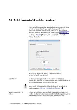 © Festo Didactic GmbH & Co. KG • Art Systems GmbH • FluidSIM 45
5.9 Definir las características de las conexiones
Usted también puede utilizar la conexión de un componente para
conectar una identificación, un tapón ciego o, también, un
silenciador. Para ello, deberá hacer doble clic en la conexión o
marcar la conexión. A continuación, deberá elegir Propiedades...
en el menú Edición . A continuación se abrirá la ventana de
diálogo Conexión.
Figura 5/15: ventana de diálogo Conexión: definir las
características de una conexión
En el campo correspondiente podrá escribir un texto para
identificar la conexión. Si activó la opción Indicadores, aparecerá el
texto de identificación en el dibujo del circuito.
La presencia del texto de identificación depende también de la
opción elegida en Mostrar Descripción de Conectores .
Durante la simulación, las magnitudes calculadas no solamente
pueden mostrarse mediante aparatos de medición especiales, sino
también directamente en las conexiones. Para recibir una
Identificación
Mostrar magnitudes de
estado
 